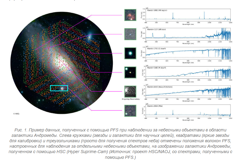 Телескоп Subaru Prime Focus Spectrograph - 1